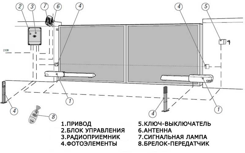 Схема распашных